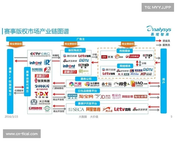 体育全球化加速赛事版权竞争激烈推动行业格局深刻变化 体育全球化加速赛事版权竞争激烈推动行业格局深刻变化